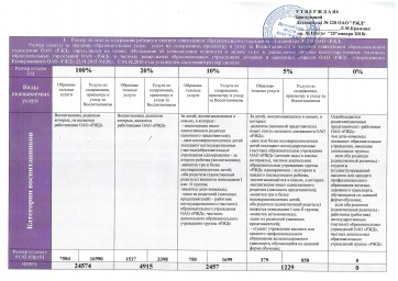 Размер оплаты за содержание ребенка в "Детский сад № 220 ОАО "РЖД"